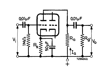 Technical illustration showing operating characteristics of  ECC83/12AX7 as A.F. Amplifier - (One Unit)