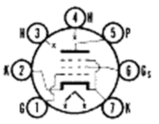 EF95/6AK5/5654 Miniature Pentode mounting position diagram